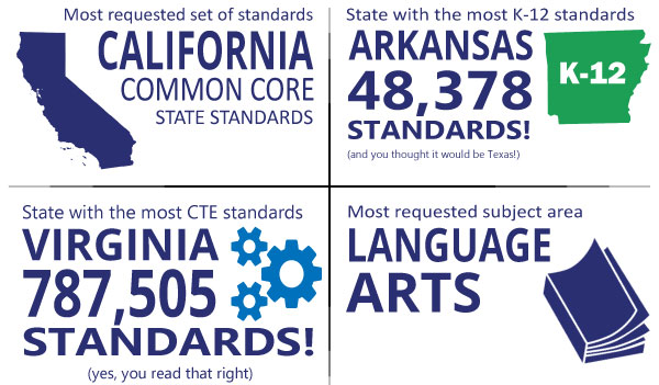 2018 K-12 Educational Standards Trends